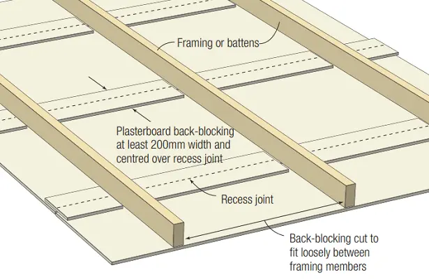 back-blocking guide