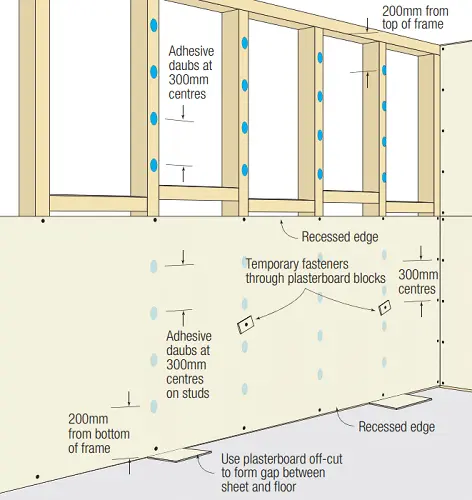 gyprock wall installation guide