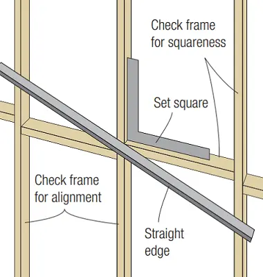 preparing the plasterboard frame